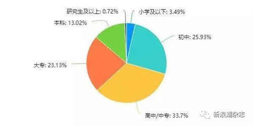 “北大直销报告”解析：直企开始直达用户，不存在一夜暴富