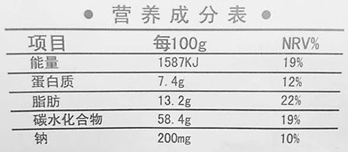 80、90后逐渐成为保健主力，推动市场发展