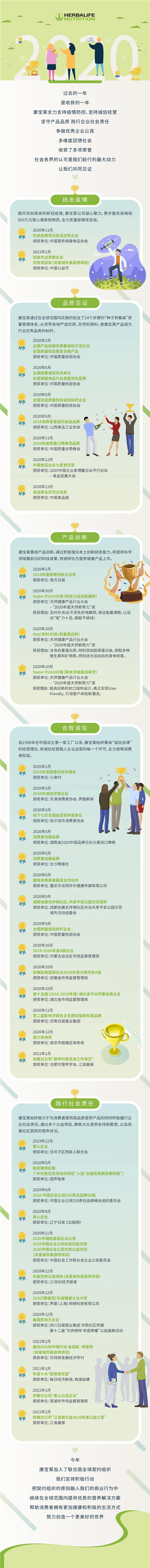 积极践行企业社会责任 | 康宝莱获社会各界认可