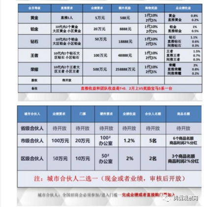 山东“浪淘优品”APP自称当地重点项目：拉人头，分享赚钱或涉嫌传销