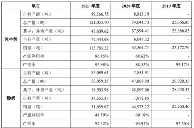  认养一头牛模式之争：或涉“传销”及非法集资，毛利率大跌销售费用超同行